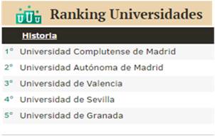 Rànquing Universitats